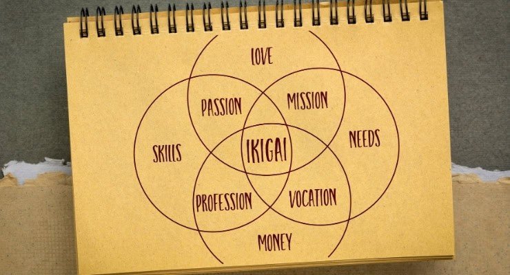The Philosophy Behind Longevity: Ikigai