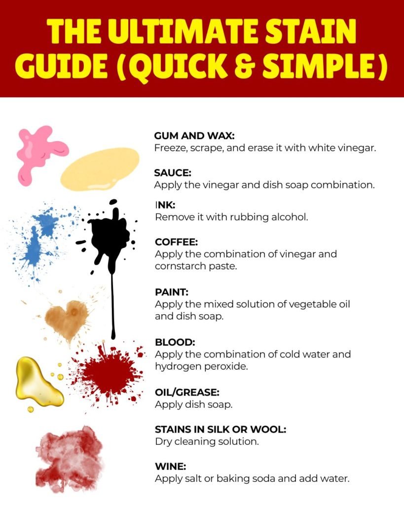 The Ultimate Stain Guide (Quick & Simple)