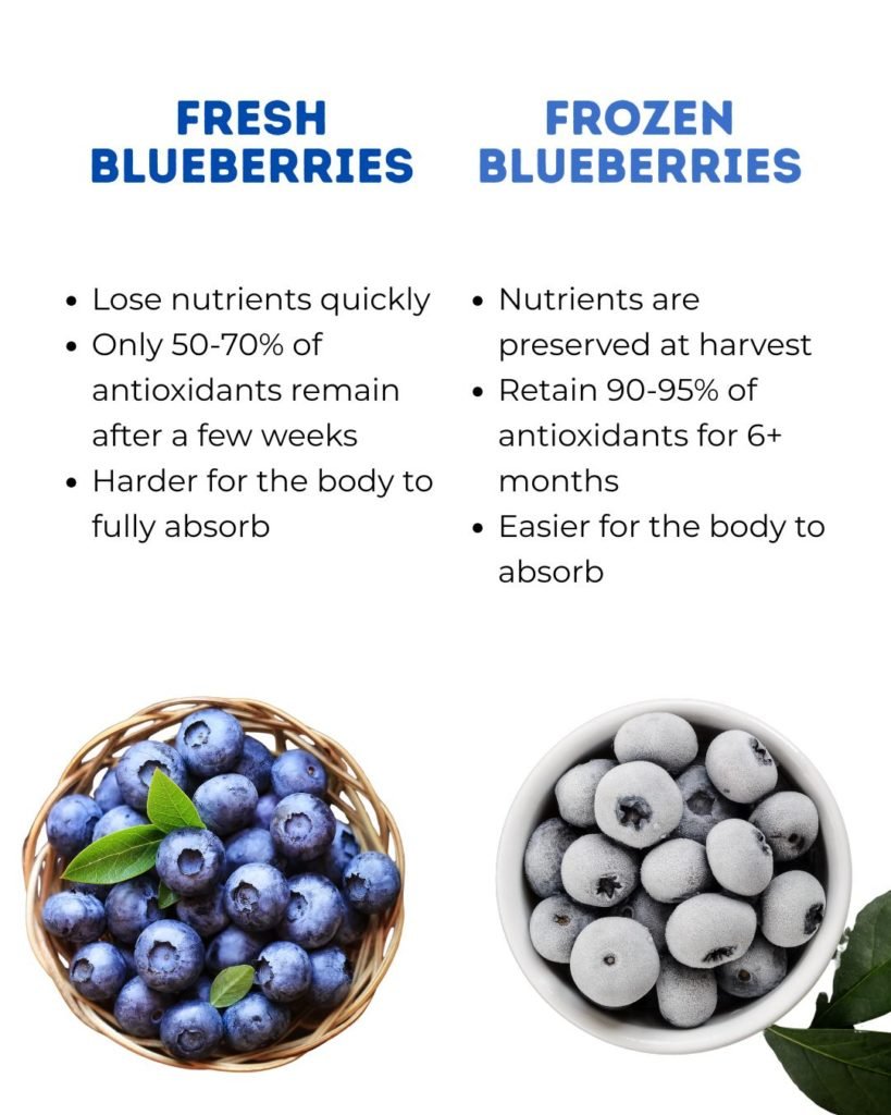 benefits of blueberries