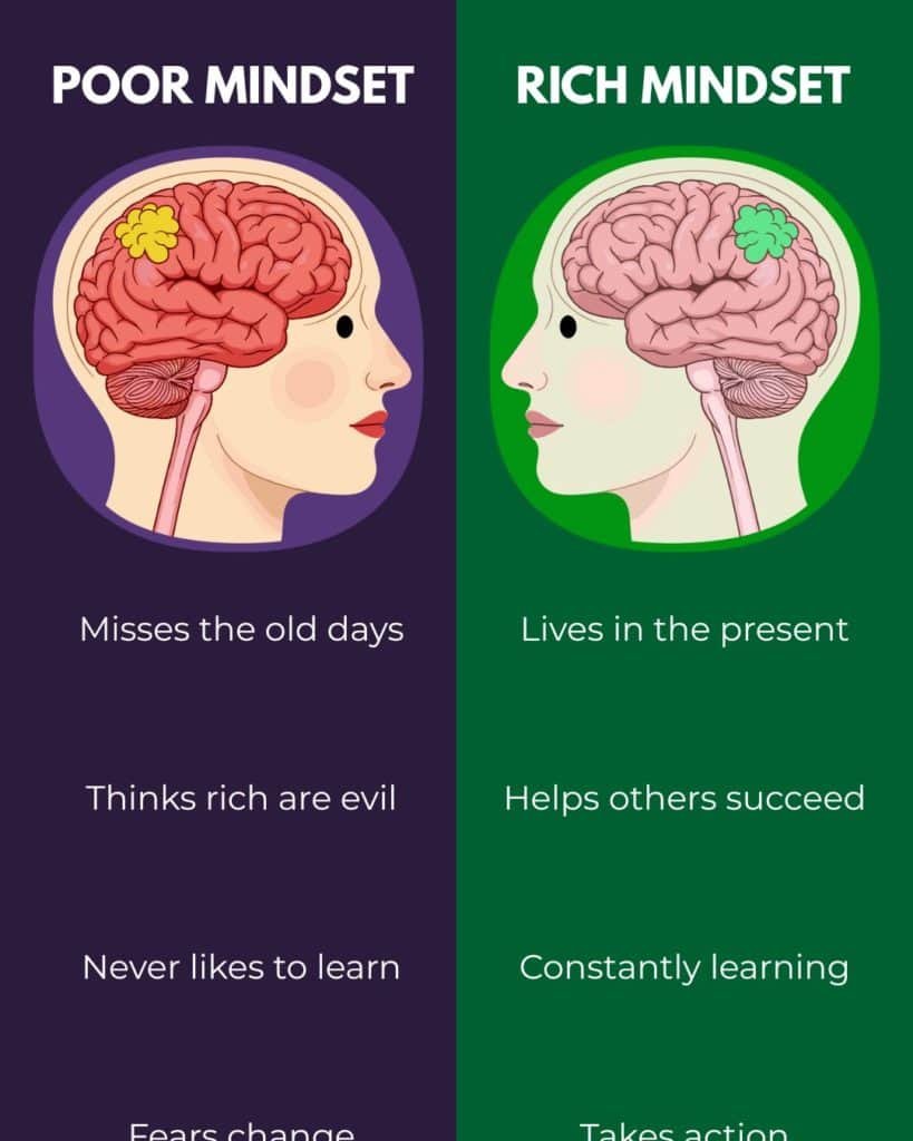 poor and rich mindset