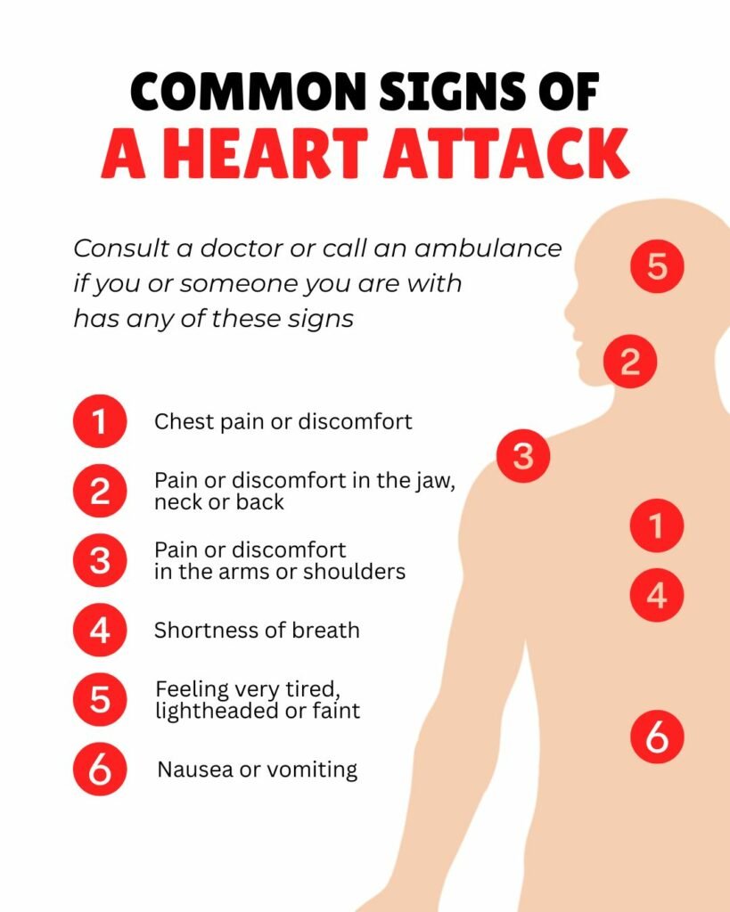 signs of a heart attack