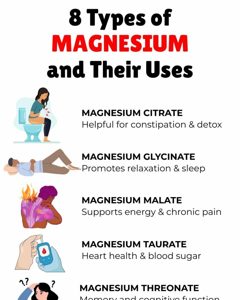 magnesium and their uses
