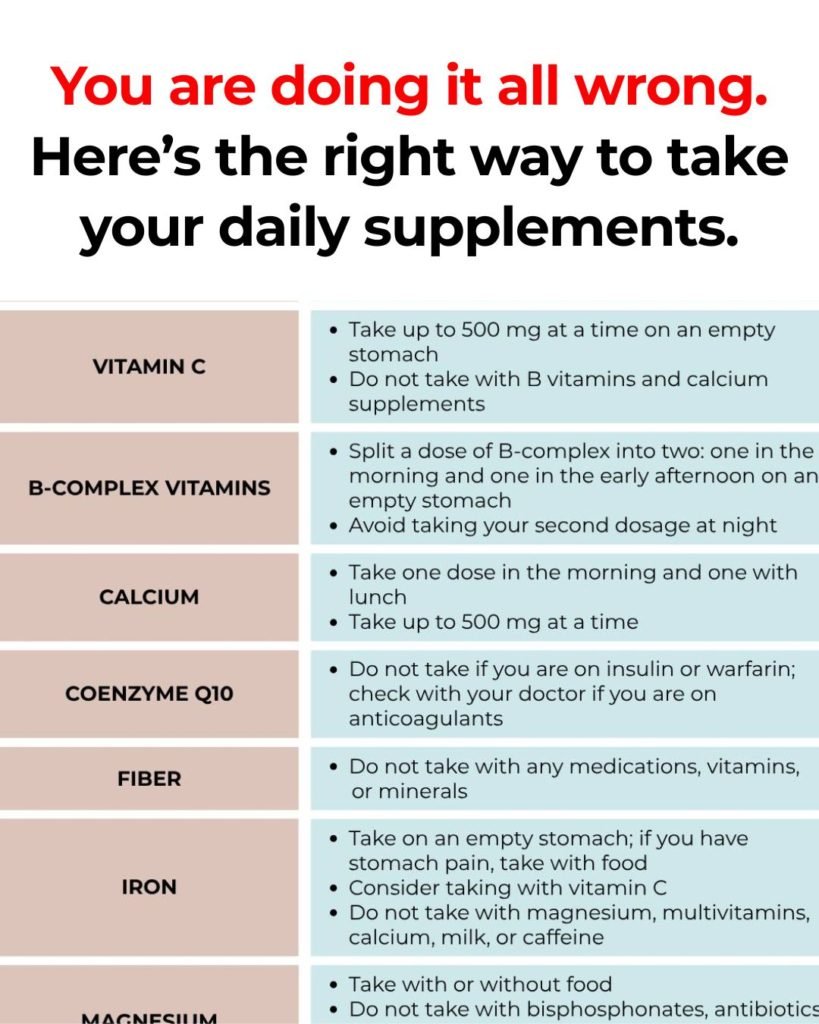 take nutrients the right way