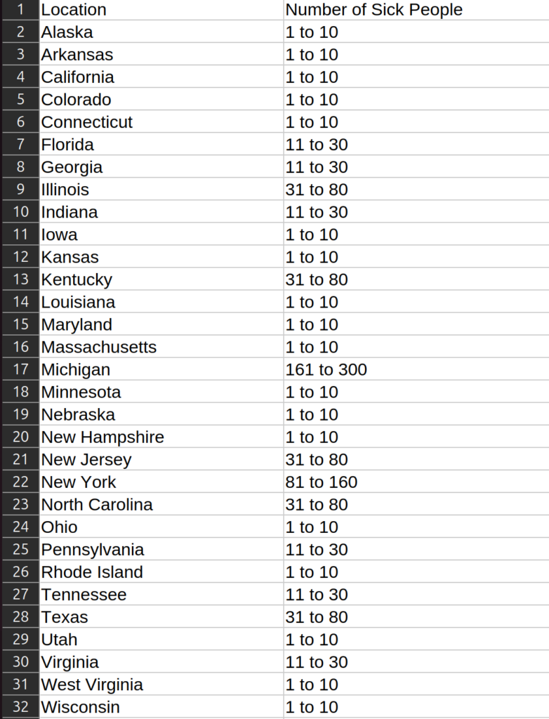 list of states